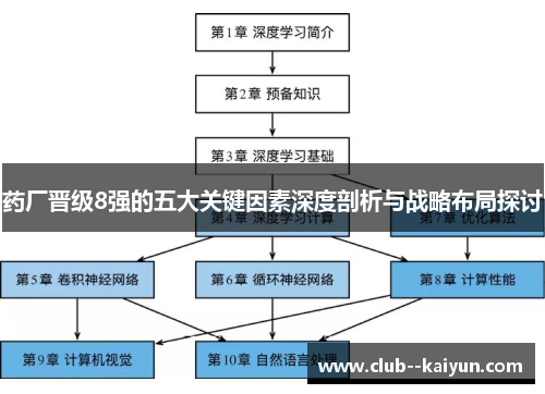 药厂晋级8强的五大关键因素深度剖析与战略布局探讨