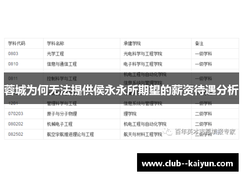 蓉城为何无法提供侯永永所期望的薪资待遇分析 蓉城为何无法提供侯永永所期望的薪资待遇分析