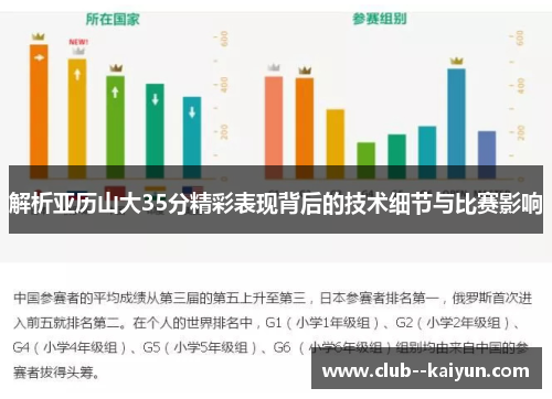 解析亚历山大35分精彩表现背后的技术细节与比赛影响 解析亚历山大35分精彩表现背后的技术细节与比赛影响