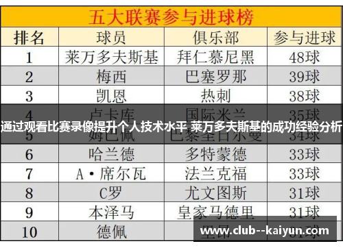 通过观看比赛录像提升个人技术水平 莱万多夫斯基的成功经验分析 通过观看比赛录像提升个人技术水平 莱万多夫斯基的成功经验分析