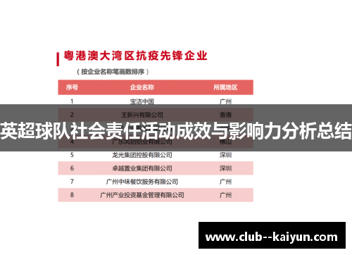 英超球队社会责任活动成效与影响力分析总结