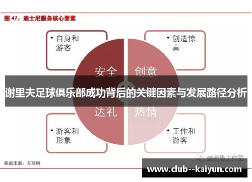 谢里夫足球俱乐部成功背后的关键因素与发展路径分析