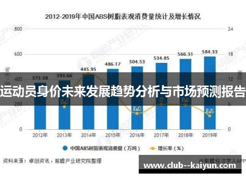运动员身价未来发展趋势分析与市场预测报告