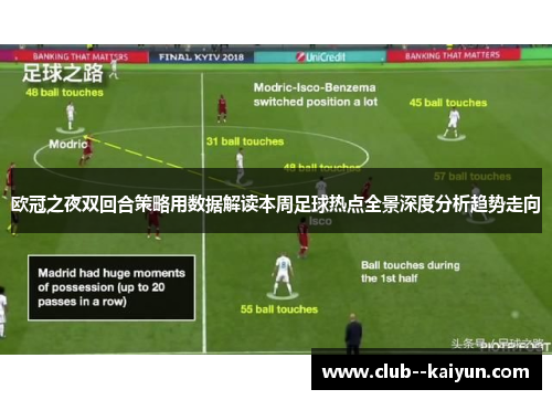 欧冠之夜双回合策略用数据解读本周足球热点全景深度分析趋势走向